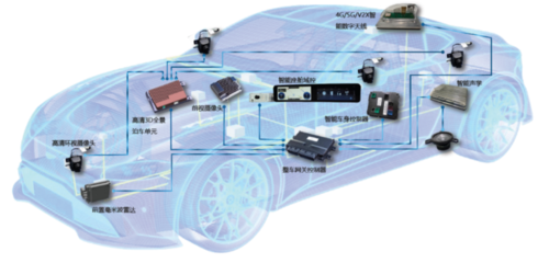 上海赫千电子科技将携产品亮相2022 广州国际汽车技术展