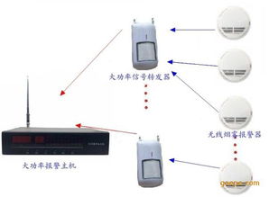 距离感应 报警器